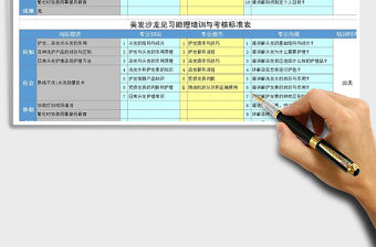 2021年美發沙龍學員期培訓與考核標準表