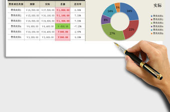 2021年任一時間段各項支出費用預算及實際對比分析
