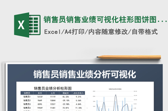 2021年销售员销售业绩可视化柱形图饼图分析