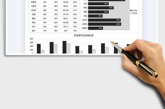 2021年銷售管理業(yè)績完成可視化圖表