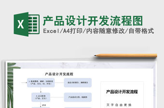 2021年產品設計開發流程圖