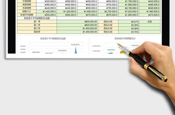 2021年銷售業績數據分析表（公式版、自動）