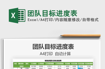 2022年團隊目標進度表