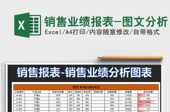 2022销售业绩报表-图文分析