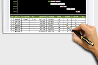 2021年施工計劃甘特圖