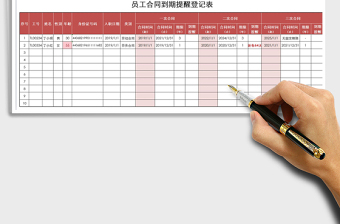 2021年員工合同到期提醒登記表
