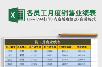 2021年各員工月度銷售業(yè)績表