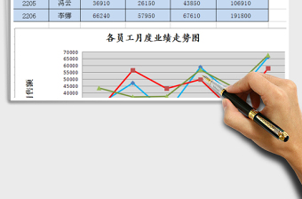 2021年各员工月度销售业绩表