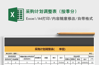 2021年采購(gòu)計(jì)劃調(diào)整表（按季分）