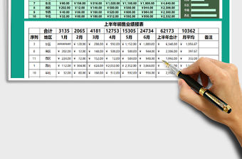 2021年銷售業績報表（公式自動提取排名
