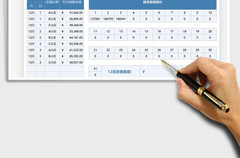2021年銷售業(yè)績店鋪數(shù)據(jù)統(tǒng)計(jì)表