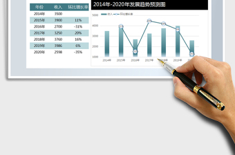 2021年收入發(fā)展趨勢預(yù)測圖