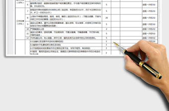 2021年物业保安月度绩效考核表