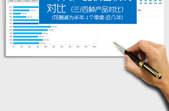 2021年不同產品銷售數據對比（含34種產品對比）