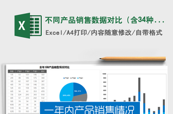 2022excel不同产品不同年份对比