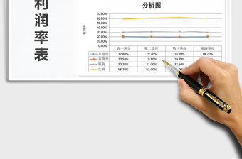 2021年銷售利潤率表