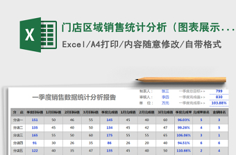 2021年門(mén)店區(qū)域銷(xiāo)售統(tǒng)計(jì)分析（圖表展示，數(shù)據(jù)自動(dòng)計(jì)算）
