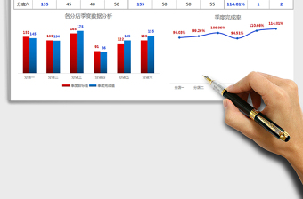 2021年门店区域销售统计分析（图表展示，数据自动计算）