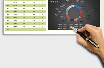 2021年報(bào)表系列-地區(qū)銷售