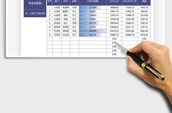 2021年财务分析员工薪酬统计表