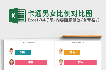 2021年卡通男女比例对比图