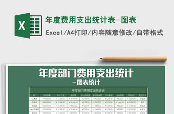 2021年年度費(fèi)用支出統(tǒng)計(jì)表-圖表