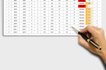 2021年出入库明细表-库存预警