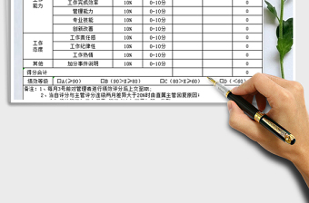 2021年管理人員績效考核表免費下載