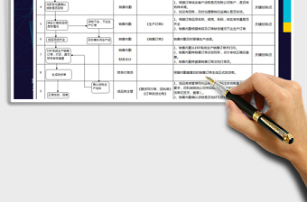 2021年销售订单、发货流程图