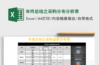 2021年年终总结之采购分布分析表