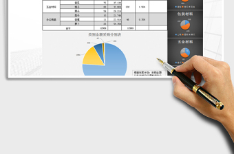 2021年年終總結之采購分布分析表
