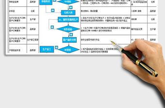 2021年電子廠品質控制流程圖