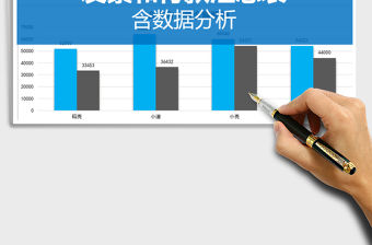 2021年發(fā)票和付款匯總表數(shù)據(jù)透視表