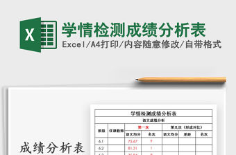 2021年學情檢測成績分析表