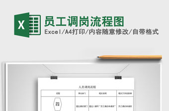 2021年員工調(diào)崗流程圖