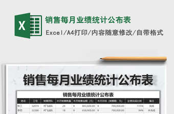 2021年銷售每月業(yè)績統(tǒng)計公布表