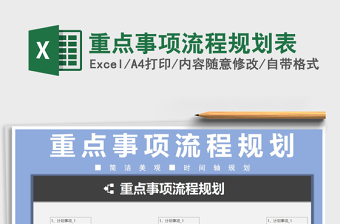 2021年重點事項流程規(guī)劃表