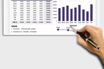 2021年銷售計劃業績分配表