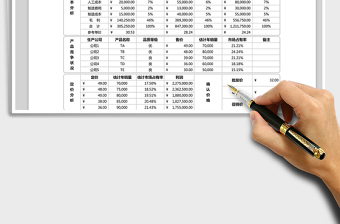 2021年销售管理品牌产品定价分析表