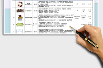 2021年直播小店产品详情统计