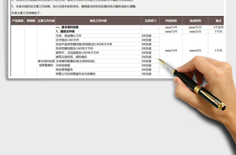 2021年房地产开盘前工作计划表