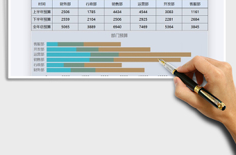 2021年公司各部门预算图表模板