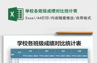2021年學(xué)校各班級成績對比統(tǒng)計表