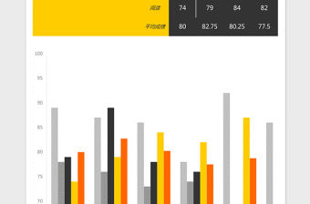 2021年學生英語成績評比圖表