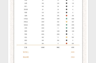2021年每月家庭個人收支表自動計算匯總