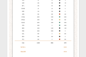 2021年每月家庭個人收支表自動計算匯總