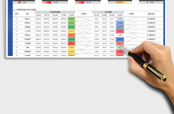 2021年年度財(cái)務(wù)指標(biāo)分析報(bào)告