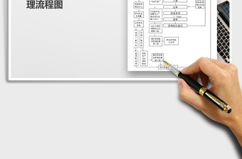 2021年医院药品采购使用管理流程图