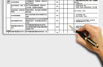 2021年质量部经理绩效考核表免费下载