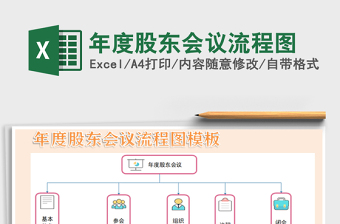 2021年年度股東會議流程圖